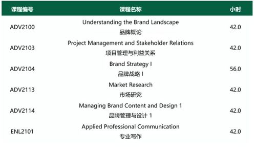 品牌的力量 亞崗昆學(xué)院新增品牌管理2年研文專業(yè)，開啟職業(yè)新篇章