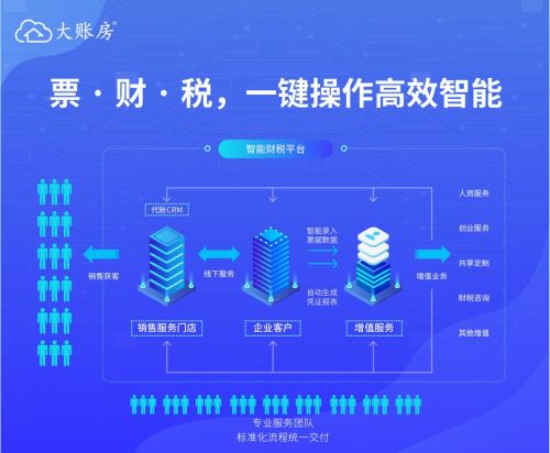 大賬房一鍵報稅全新上線 為企業(yè)打造高品質(zhì)財稅服務與高效品牌管理
