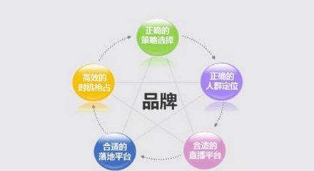 創(chuàng)業(yè)公司的品牌營銷 小團隊也能玩轉大品牌