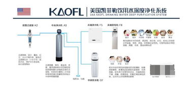 凈水器代理十大品牌凱菲勒 以卓越產(chǎn)品與專(zhuān)業(yè)服務(wù)鑄就品牌價(jià)值