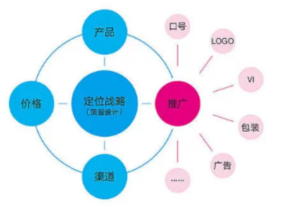 松江區商標設計與品牌管理服務市場價值解析