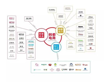 小組制驅(qū)動下的韓都衣舍 解密阿米巴模式如何鑄就四年淘寶服裝銷量第一的壁壘